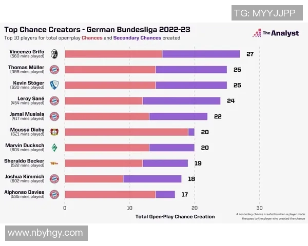 五大联赛最新战况分析：英超、西甲、意甲、德甲和法甲球队表现深度解析