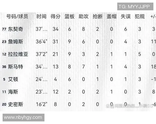 以比分为核心分析比赛走势与关键时刻,全面解读赛事胜负关键因素 以比分为核心分析比赛走势与关键时刻,全面解读赛事胜负关键因素