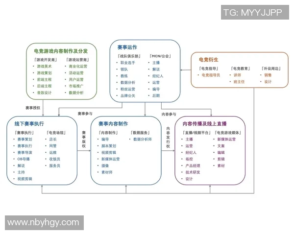 探索电子竞技的未来趋势与青年文化融合发展新路径