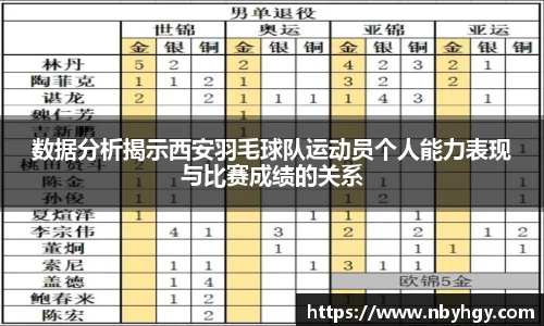 数据分析揭示西安羽毛球队运动员个人能力表现与比赛成绩的关系