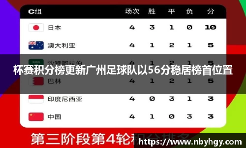 杯赛积分榜更新广州足球队以56分稳居榜首位置
