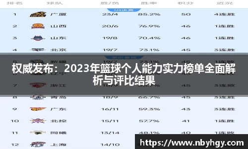 权威发布：2023年篮球个人能力实力榜单全面解析与评比结果