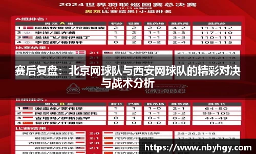 赛后复盘：北京网球队与西安网球队的精彩对决与战术分析