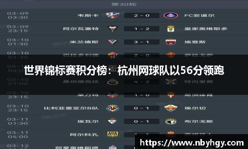 世界锦标赛积分榜：杭州网球队以56分领跑