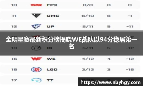 全明星赛最新积分榜揭晓WE战队以94分稳居第一名
