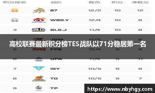 高校联赛最新积分榜TES战队以71分稳居第一名